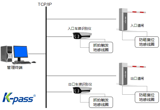 车牌识别系统原理