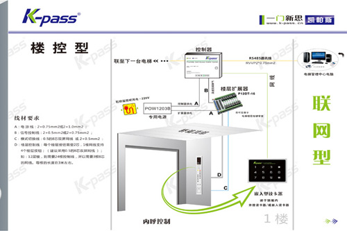 IC卡电梯门禁管理系统概述