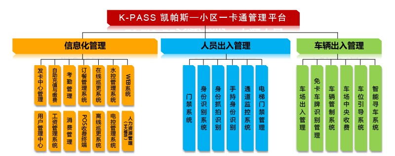 小区门禁一卡通系统