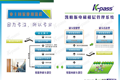 电梯刷卡系统访客管理