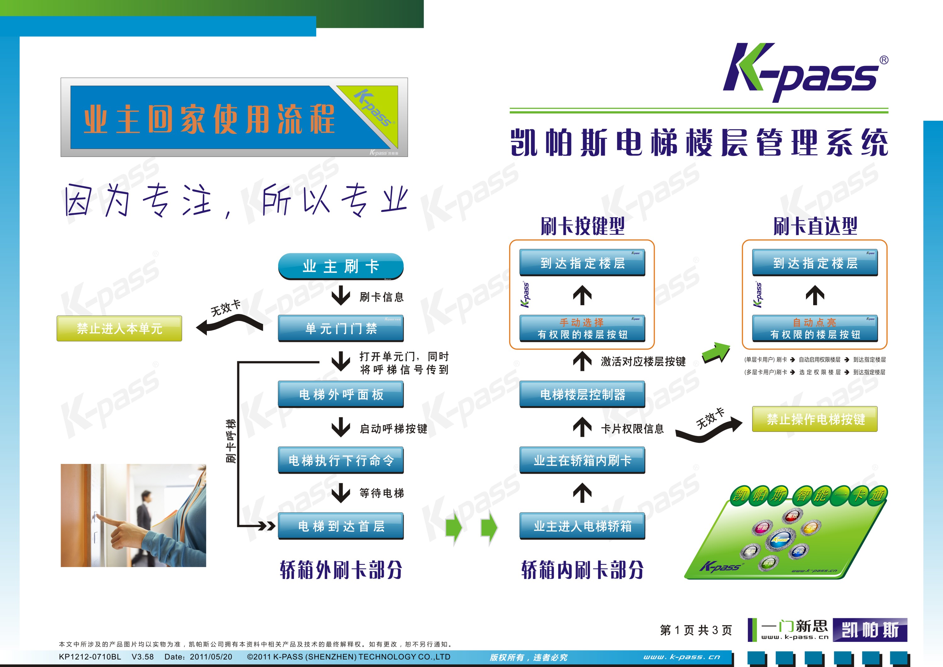 电梯刷卡系统