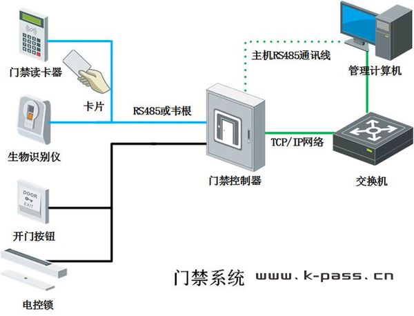 凯帕斯门禁系统