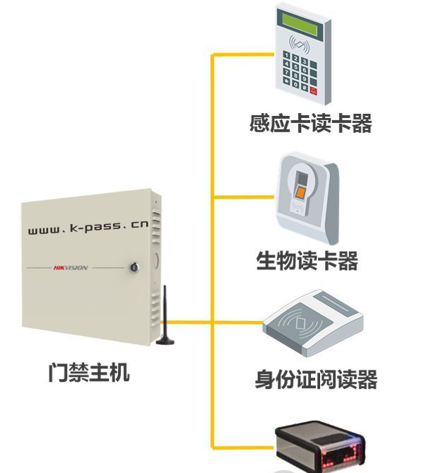 凯帕斯门禁系统