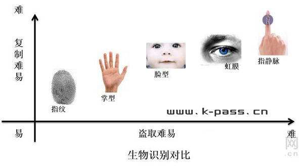 凯帕斯门禁系统