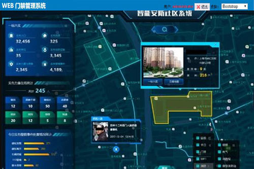 AI智慧社区大数据实现智能门禁有哪些功能