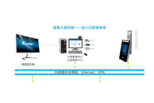 介绍门禁系统AB门管理系统由那些设备组成