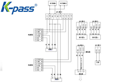 智能门禁系统布线施工注意事项-门禁系统如何布线-CARDPASS 凯帕斯®