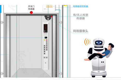 机器人门禁控制系统—工业机器人控制系统硬件机构介绍